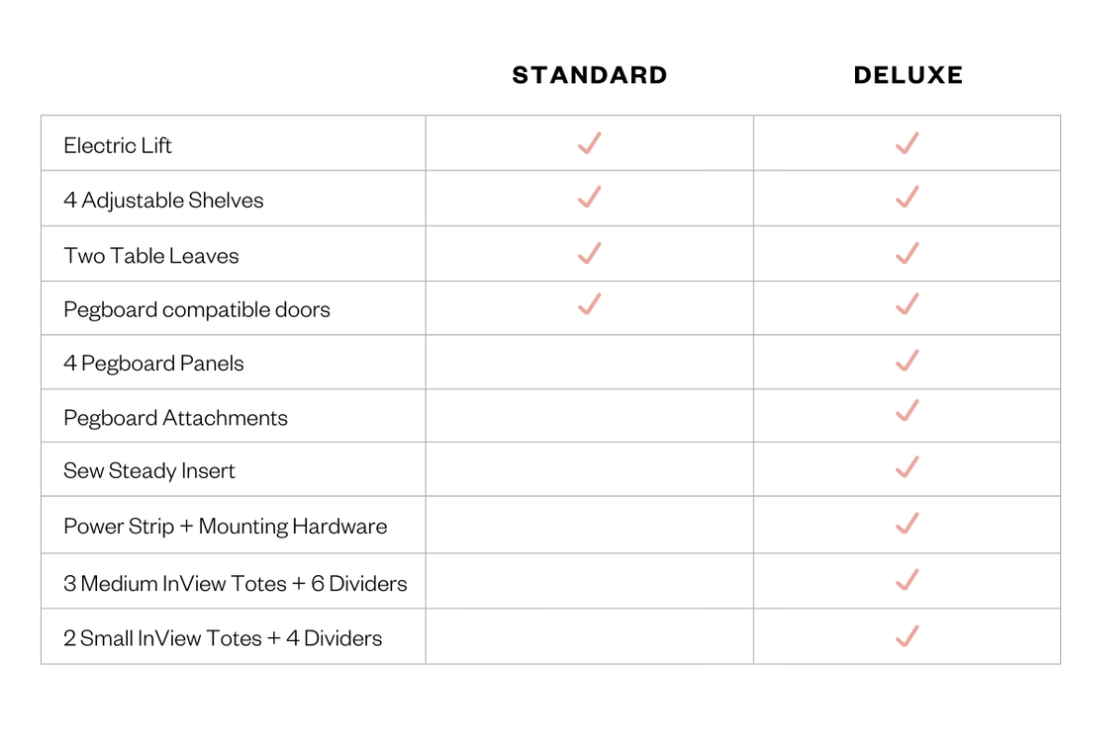 DreamStation - Comparison chart between Standard and Deluxe options with checkmarks indicating included features. - 26493103833150
